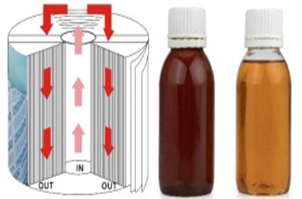 Jak zvýšit kapacitu zpracování hydraulického filtru
